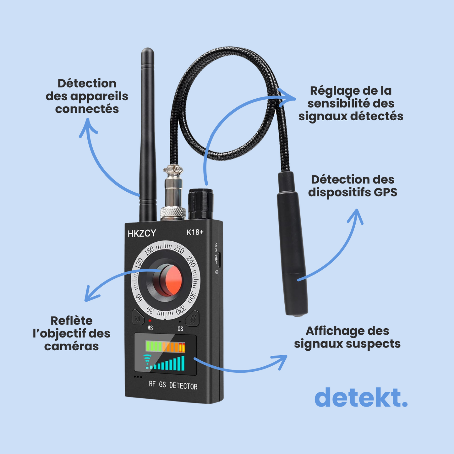 Detekt EYA